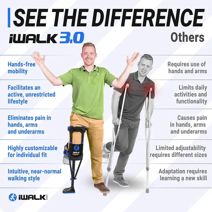 iwalk